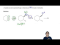 The mechanism of how halohydrins make epoxides via intramolecular SN2