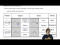 Thiol and Sulfide Nomenclature