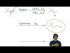 Synthesis of Alcohols