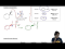 Leaving Group Conversions Sulfonate Esters