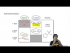 Leaving Group Conversions Conversion Summary