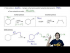 Reactions of Thiols