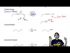 Preparation of Organometallics: General Reaction