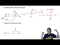 Reactions of Organometallics