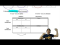 Synthetic Cheatsheet