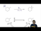 Alkane Halogenation