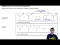 Stability of Conjugated Intermediates