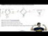 Inscribed Polygon Method