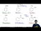 Benzene Nomenclature