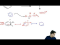 EAS Halogenation