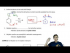 Limitations of Friedel Crafts Alkyation