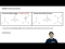Imines and Enamines: General Reactions