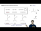 Addition of Amine Derivatives