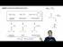 Addition of Amine Derivatives