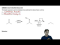 Wolff Kischner Reduction General Reaction