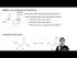 Unusual Acidity of the Alpha Carbon