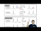 Overview of Alpha Alkylations and Acylations