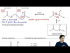 Aldol Condensation