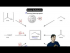The Primary Amines Flowchart