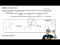 Cope Elimination General Reaction