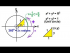 What Is The Unit Circle?