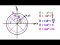 The Unit Circle and The Angle (Part 1 of 2)