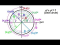 The Unit Circle and The Angle (Part 2 of 2)