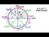 The Unit Circle and The Angle (Part 2 of 2)