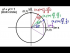 The Unit Circle and The Angle (30 and 60 Degrees)