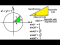 The Trigonometry Function: Sine Explained