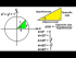 The Trigonometry Function: Sine Explained