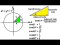 The Trigonometry Function: Cosine Explained