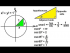 The Trigonometry Function: Cosecant Explained