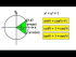 Fundamental Trig Idenities