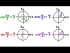 Using the Unit Circle to Evaluate Trig Functions