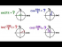 Using the Unit Circle to Evaluate Trig Functions