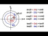 Reduction Formula (1 of 4) Add/Subtract 2pi