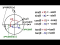 Reduction Formula (2 of 4) Add/Subtract pi