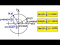 Reduction Formula (3 of 4) Add pi/2
