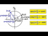 Reduction Formula (3 of 4) Add pi/2