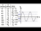 Graphing y=sin(theta) (1 of 2)