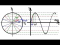 Graphing y=sin(theta) (2 of 2) And the Unit Circle