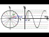 Graphing y=sin(theta) (2 of 2) And the Unit Circle