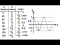 Graphing y=cos(theta)