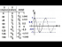 Graphing y=cos(theta)
