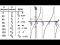 Graphing y=tan(theta)