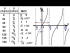 Graphing y=tan(theta)