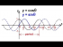 Period of the Sine and Cosine Graphs