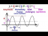 The General Equation for Sine and Cosine