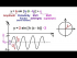 The General Equation for Sine and Cosine: Amplitude